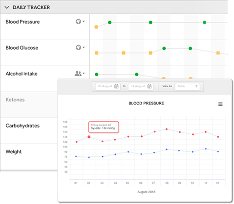 Charts