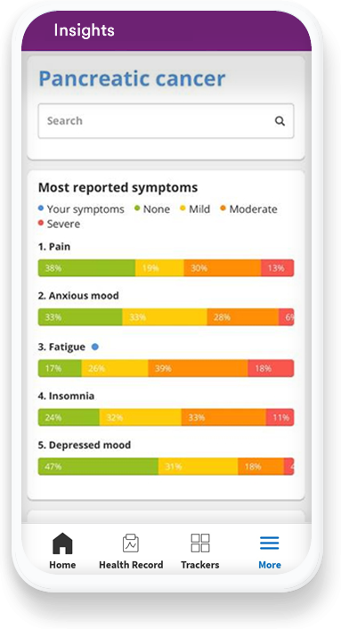 pca-insights